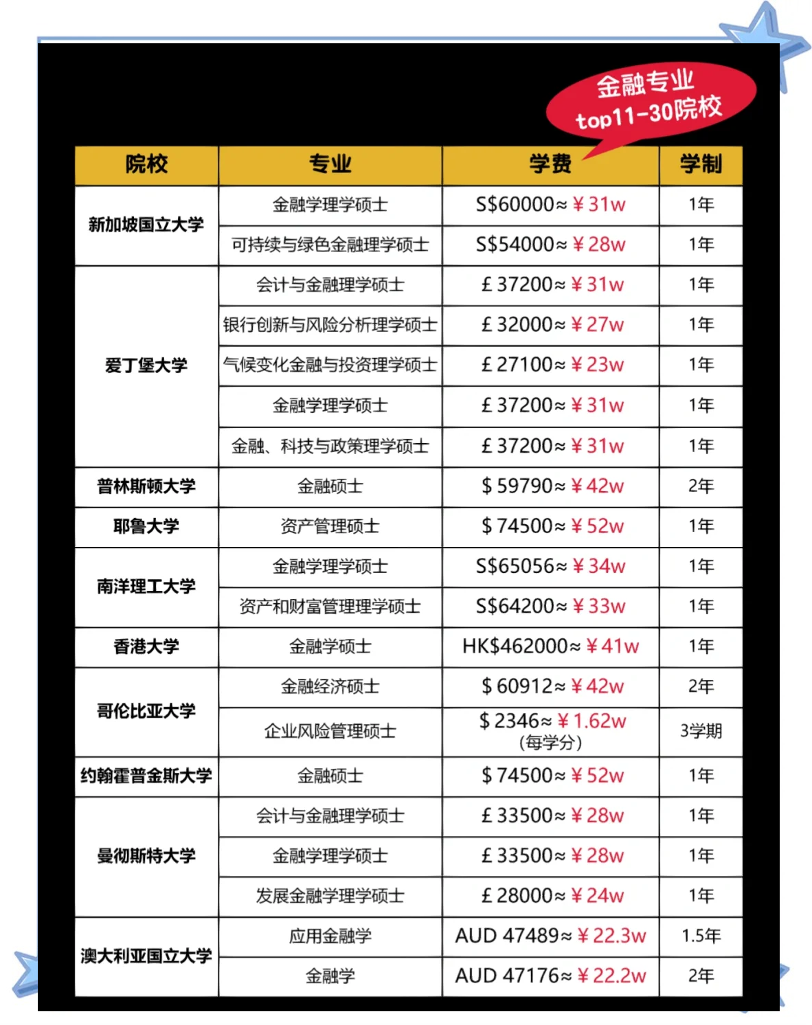 关于广东财经大学的金融学费的信息 关于广东财经大学的金融学费的信息（广东财经大学金融学学费多少） 金融财经