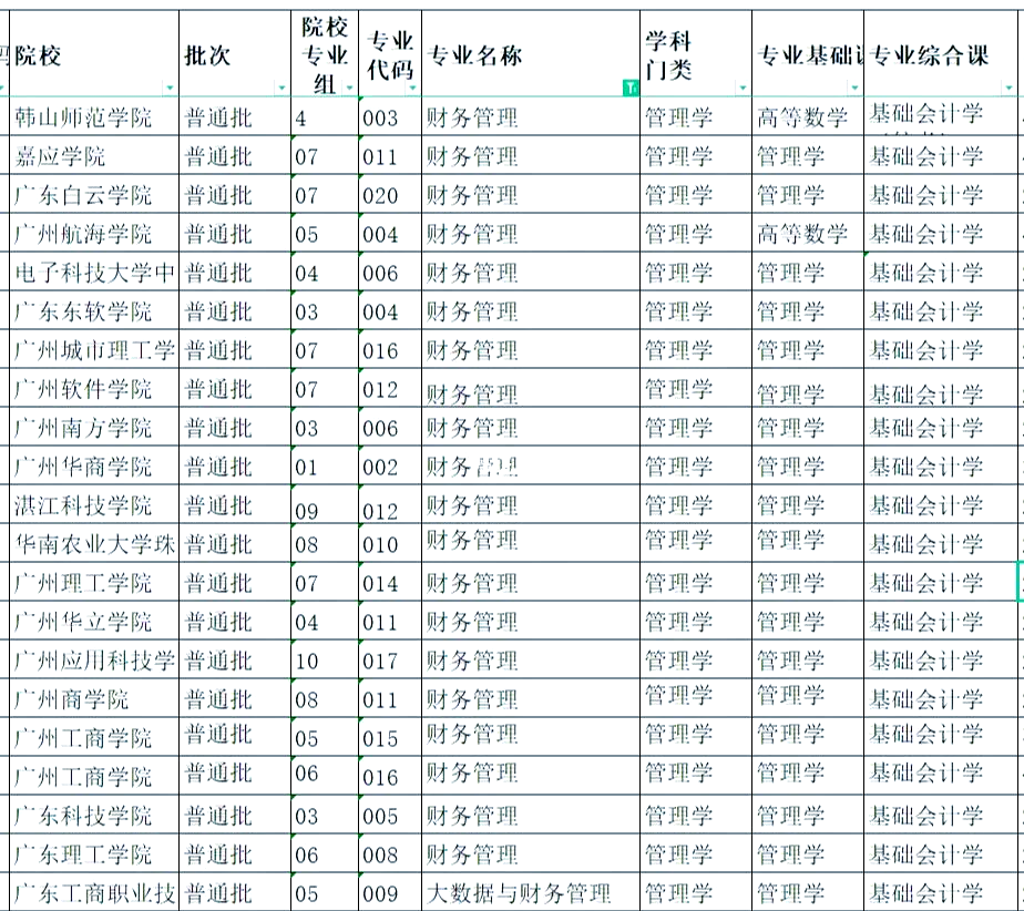 广东财经大学的校区分布专业(广东财经大学的校区分布专业排名)