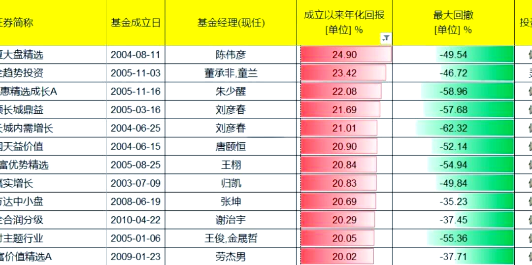 金牛基金推选中欧基金（中欧基金连续

几年蝉联

金牛基金奖）《中欧基金连续 年问鼎“金牛基金公司”大奖》