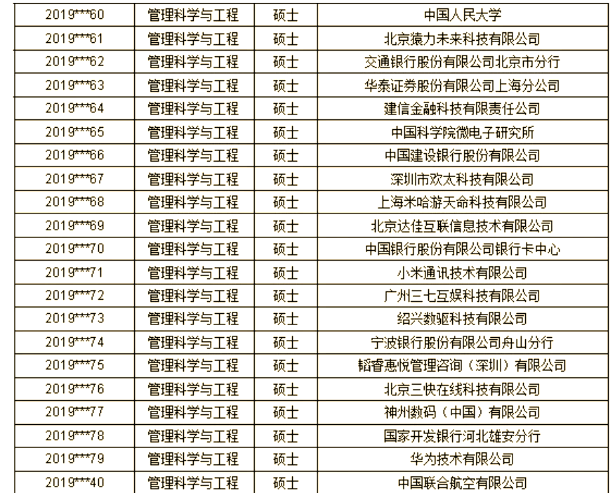 财经类考研院校排名(财经类考研大学排名前50)