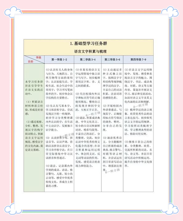 高中语文学习网(高中语文网课平台)  第2张