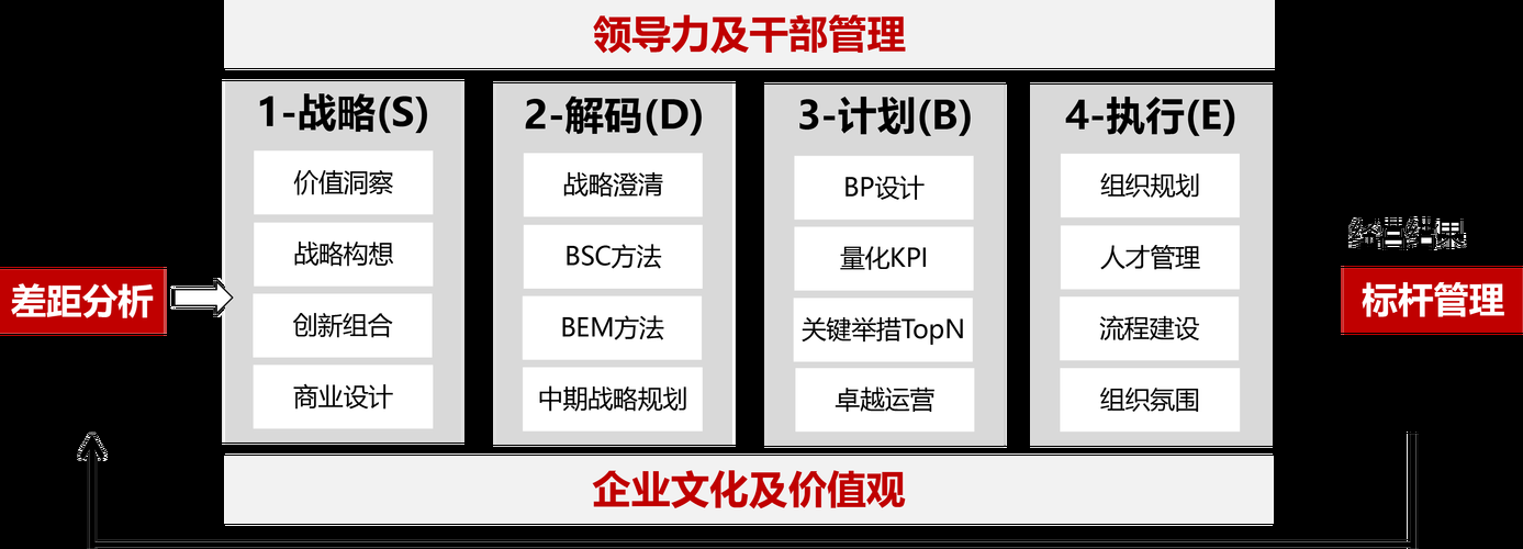 项目管理的工具方法一般包括什么(项目管理的工具方法一般不包括哪些)
