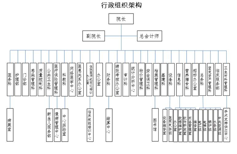行政组织管理理论