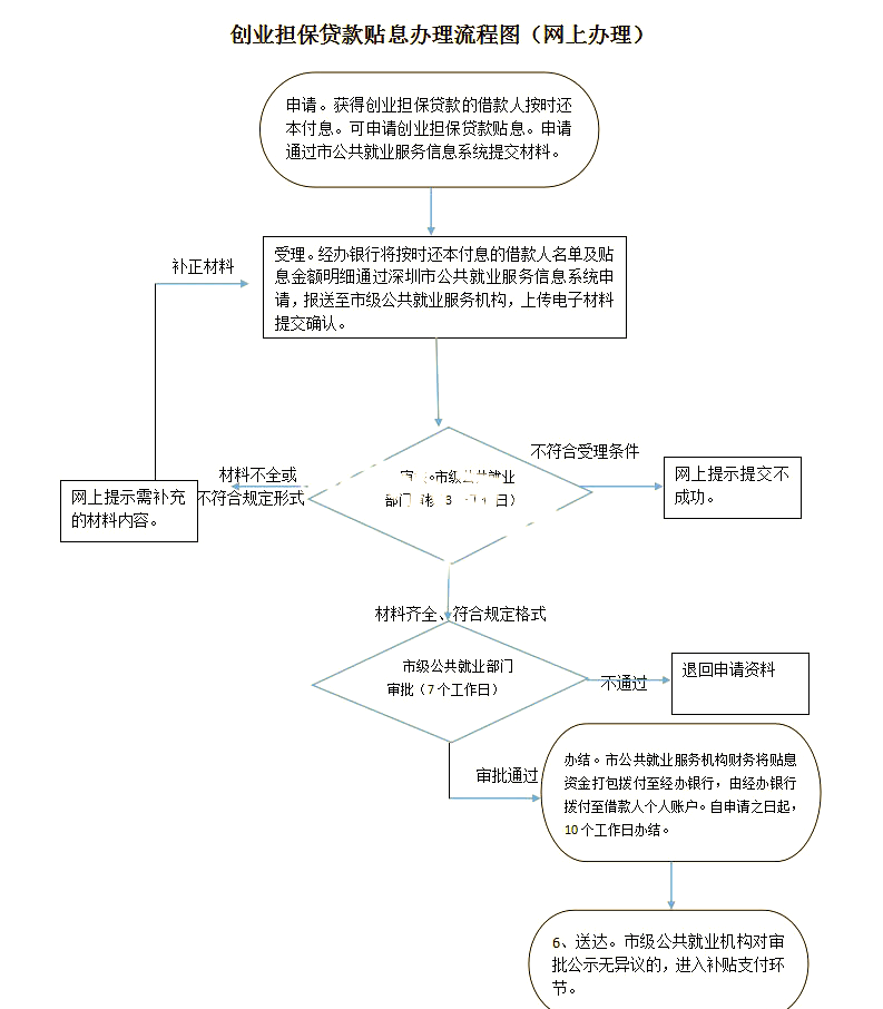 创业贷款怎么申请延期还款吗(创业贷款怎么申请延期还款吗安全吗)