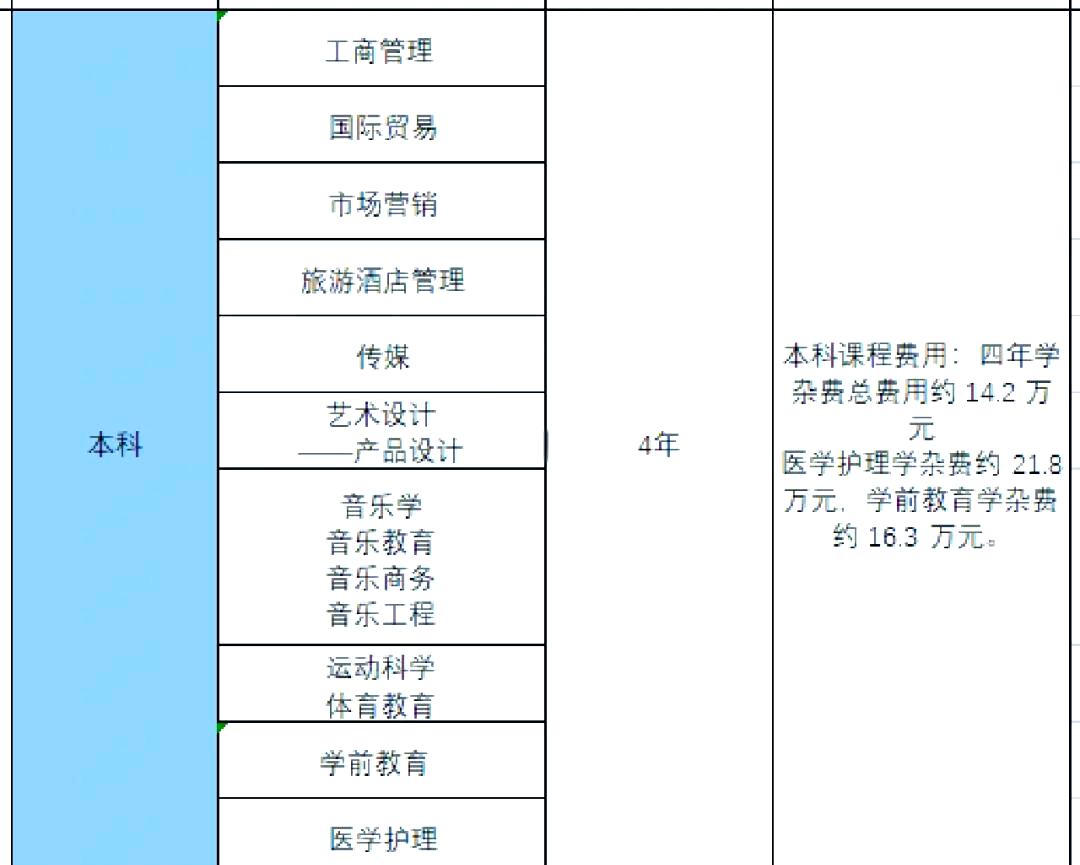 怎么申请去泰国读研究生留学在线