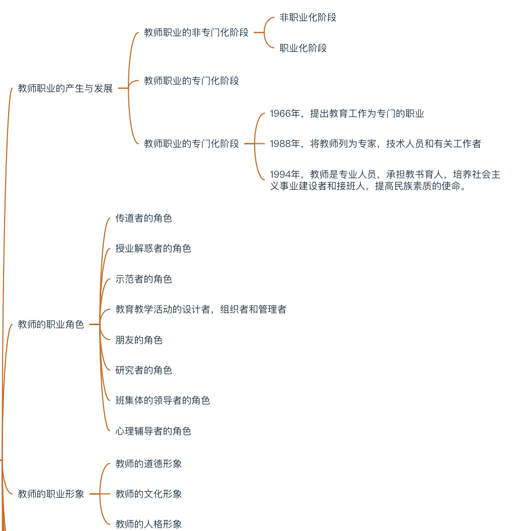 职业化的两个特征包括=职业化的要求是哪两个维度