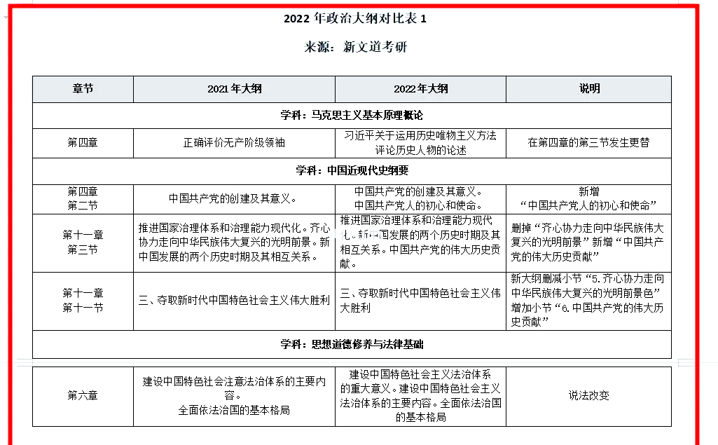 考研政治意识是人类独有的吗(考研政治意识是物质吗)