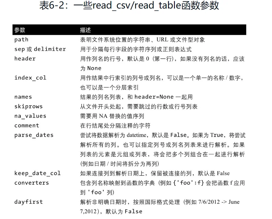 csv文件怎么打开，gd文件转换成word