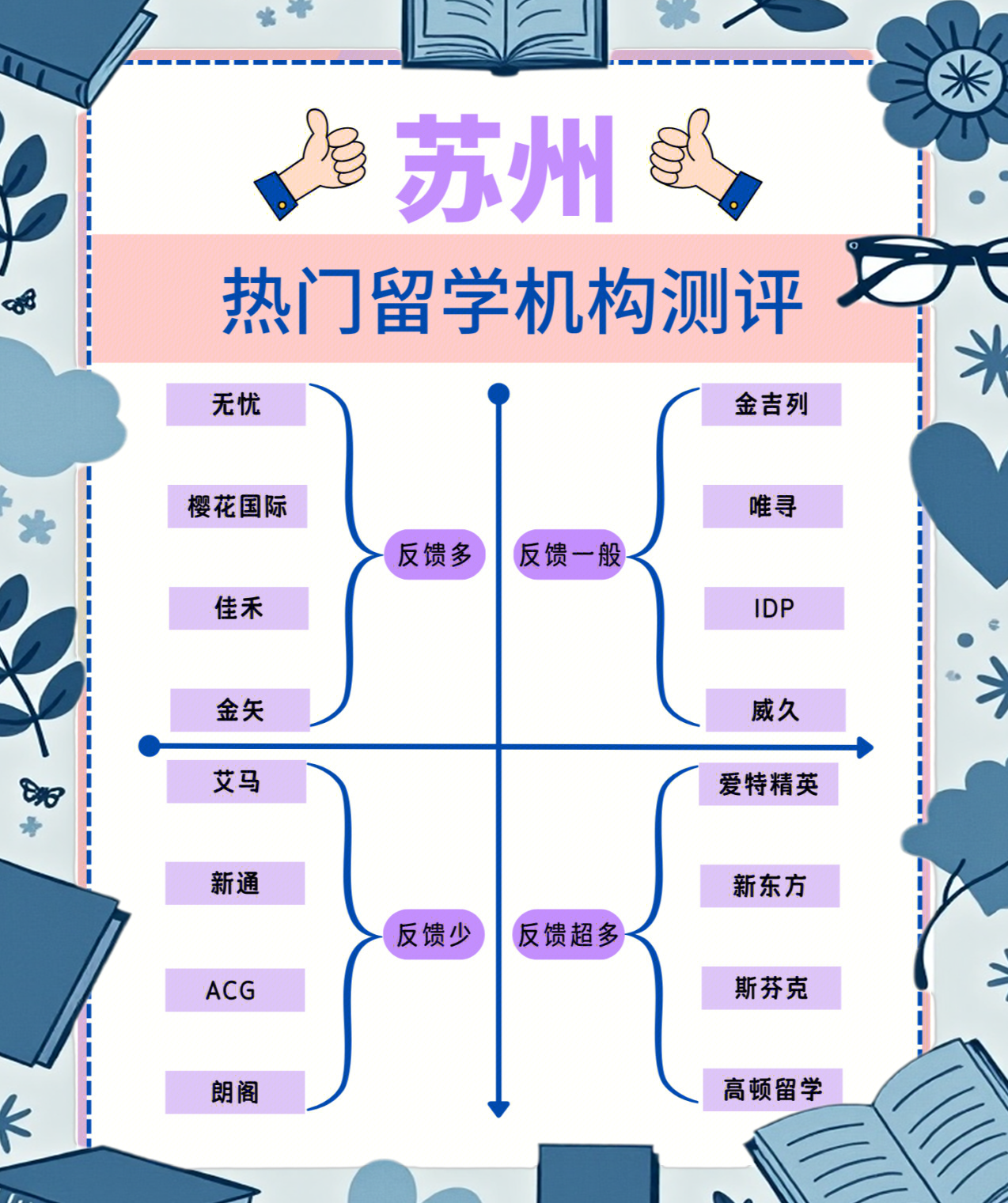 如何开办留学中介机构留学须知