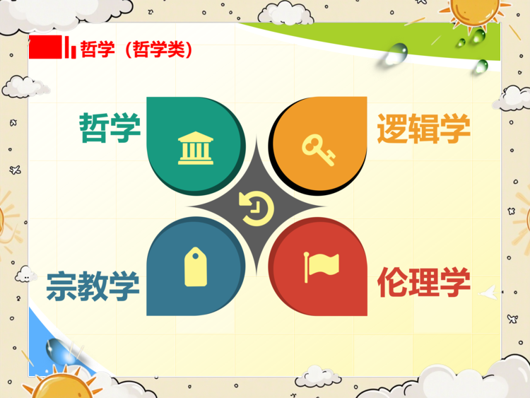 哲学都是学什么的专业(哲学都是学什么的专业呢)