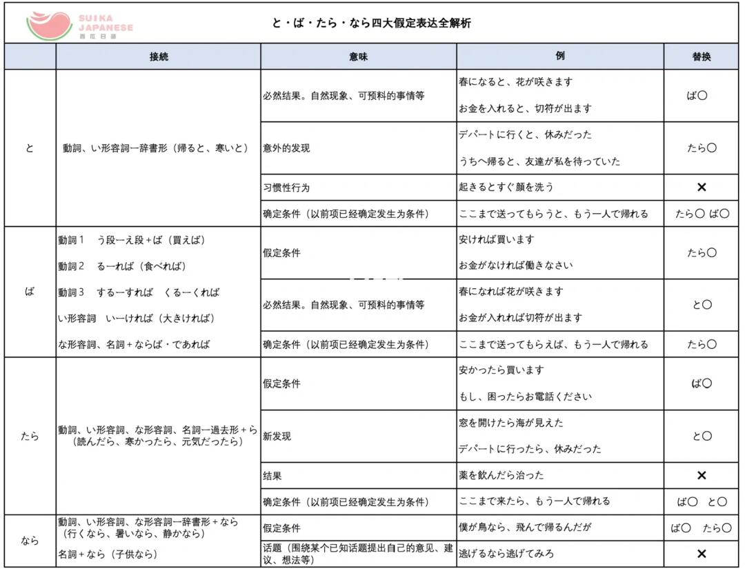 と的用法和例句