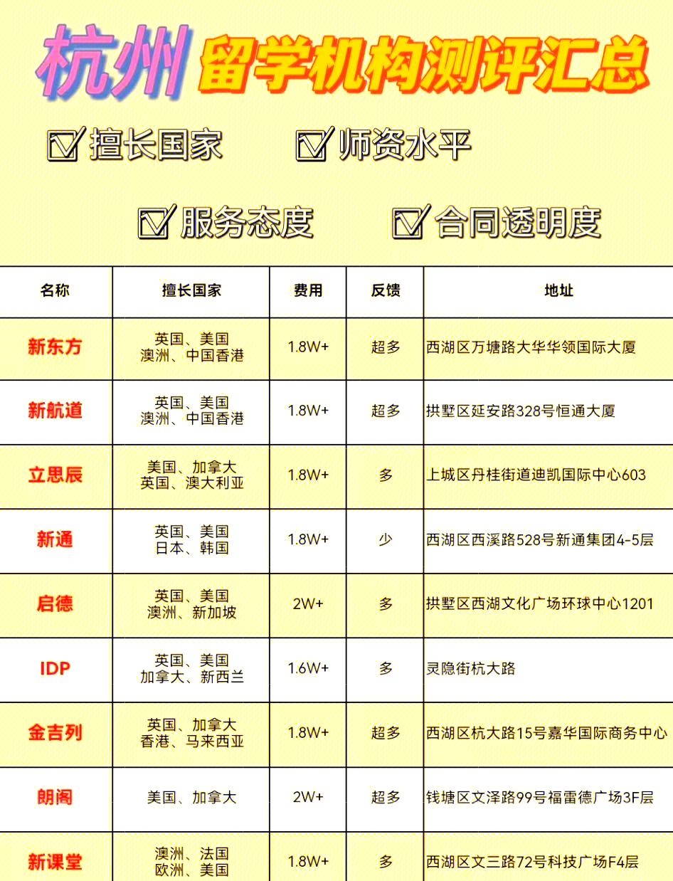 留学机构杭州