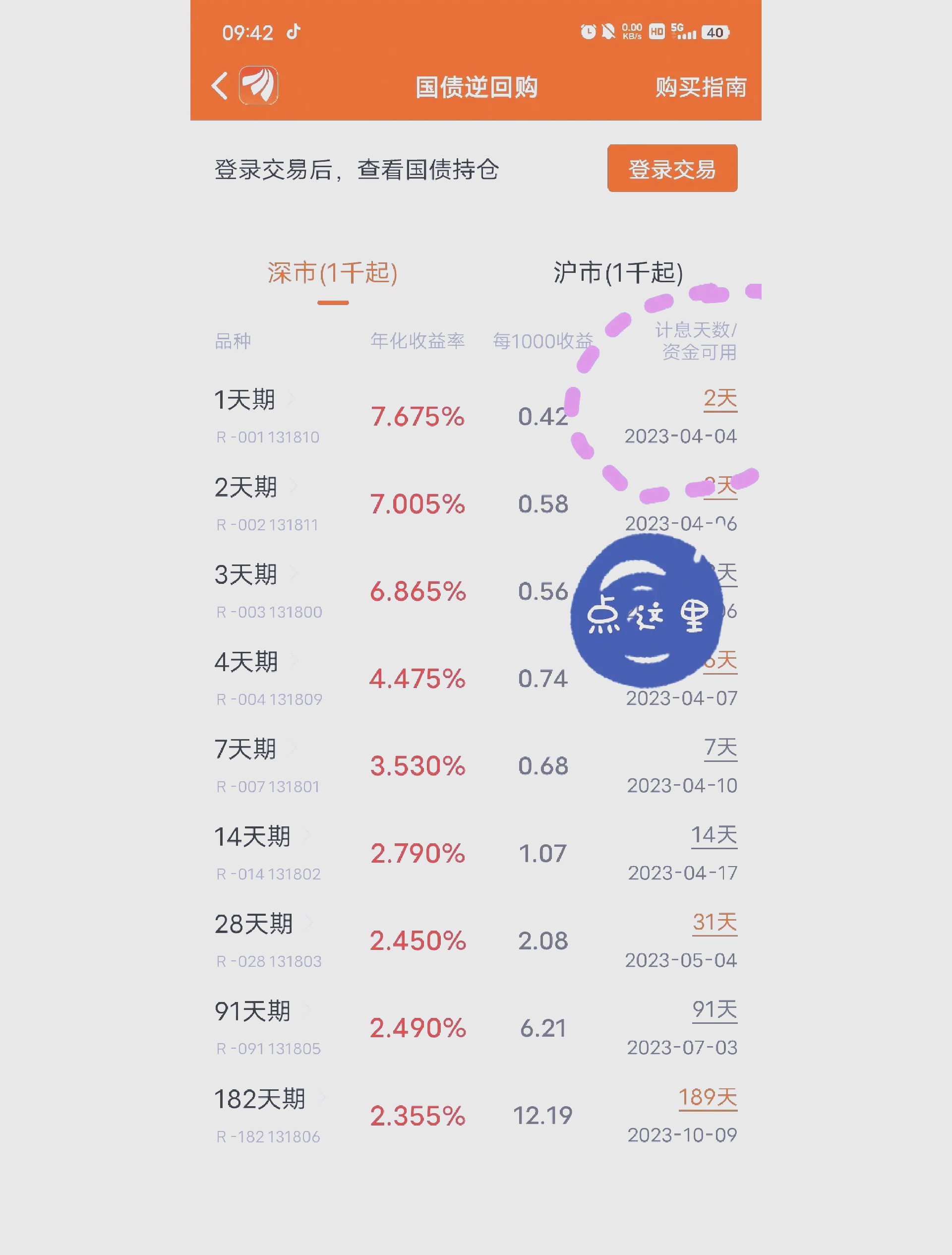 逆回购存量超过2万亿=1400亿逆回购到期 影响
