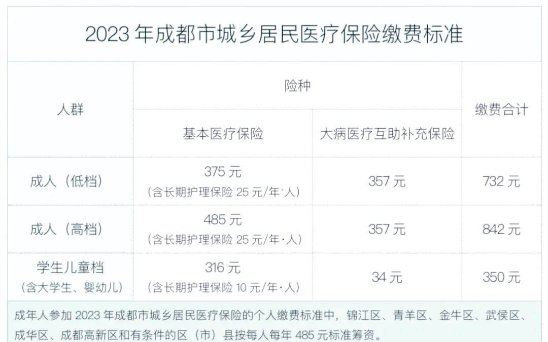 永康最新的找中介10分钟提取医保成都方法分享(永康成都中介提取公积金教程)