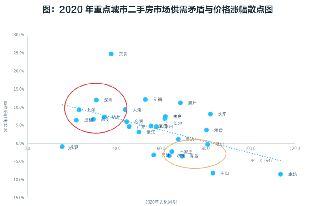 2021年房价走势预测(2021年房价市场的走势)