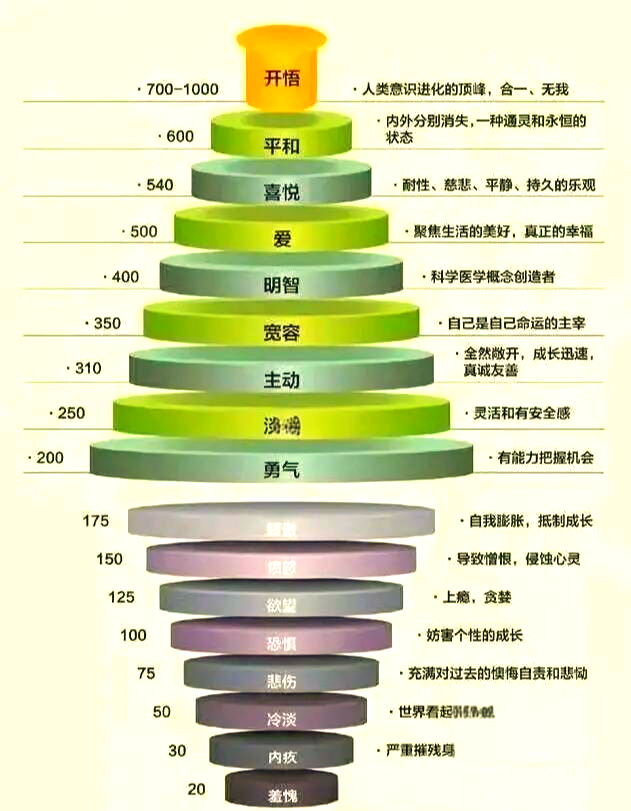 宇宙能量修炼法