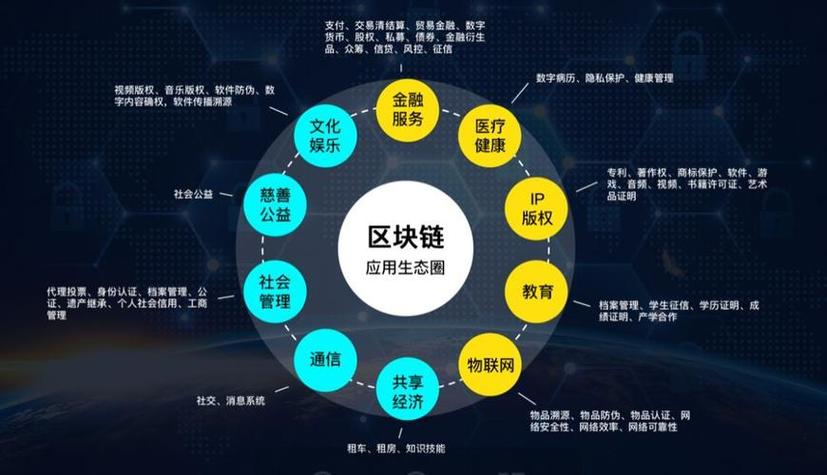 p2p和区块链技术差异(p2p网络对区块链的价值)