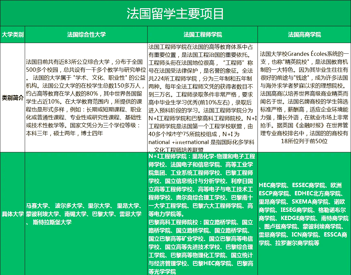 法国留学费用多少一年(法国公费留学一年多少钱)