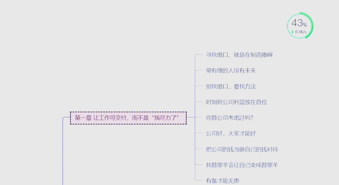 工作闭环思维读后感(工作中闭环思维的重要性)