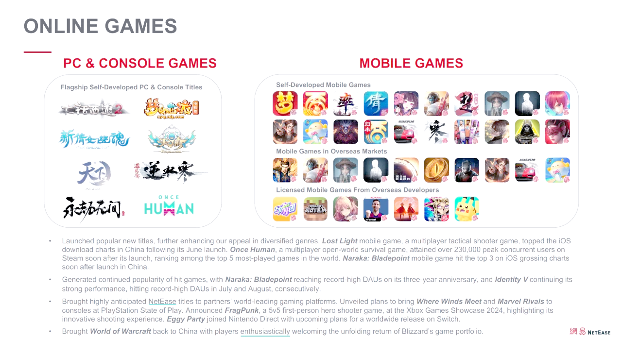 网易热门手游排行榜2019(网易游戏排行榜前十名手游热度)