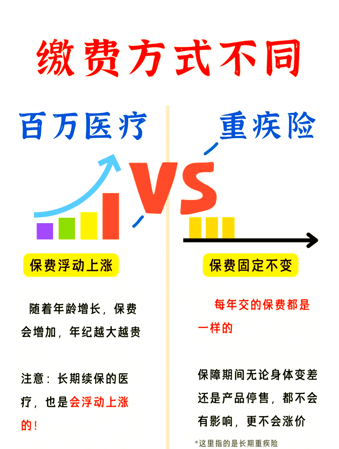 百万健康重疾险的简单介绍 百万康健
重疾险的简单

先容
（百万健康的保险怎么样） 健康