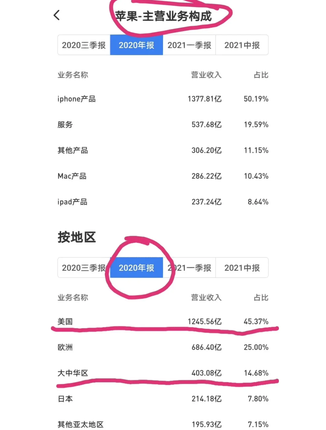 洋河股份2020三季报(洋河股份2021一季度业绩)
