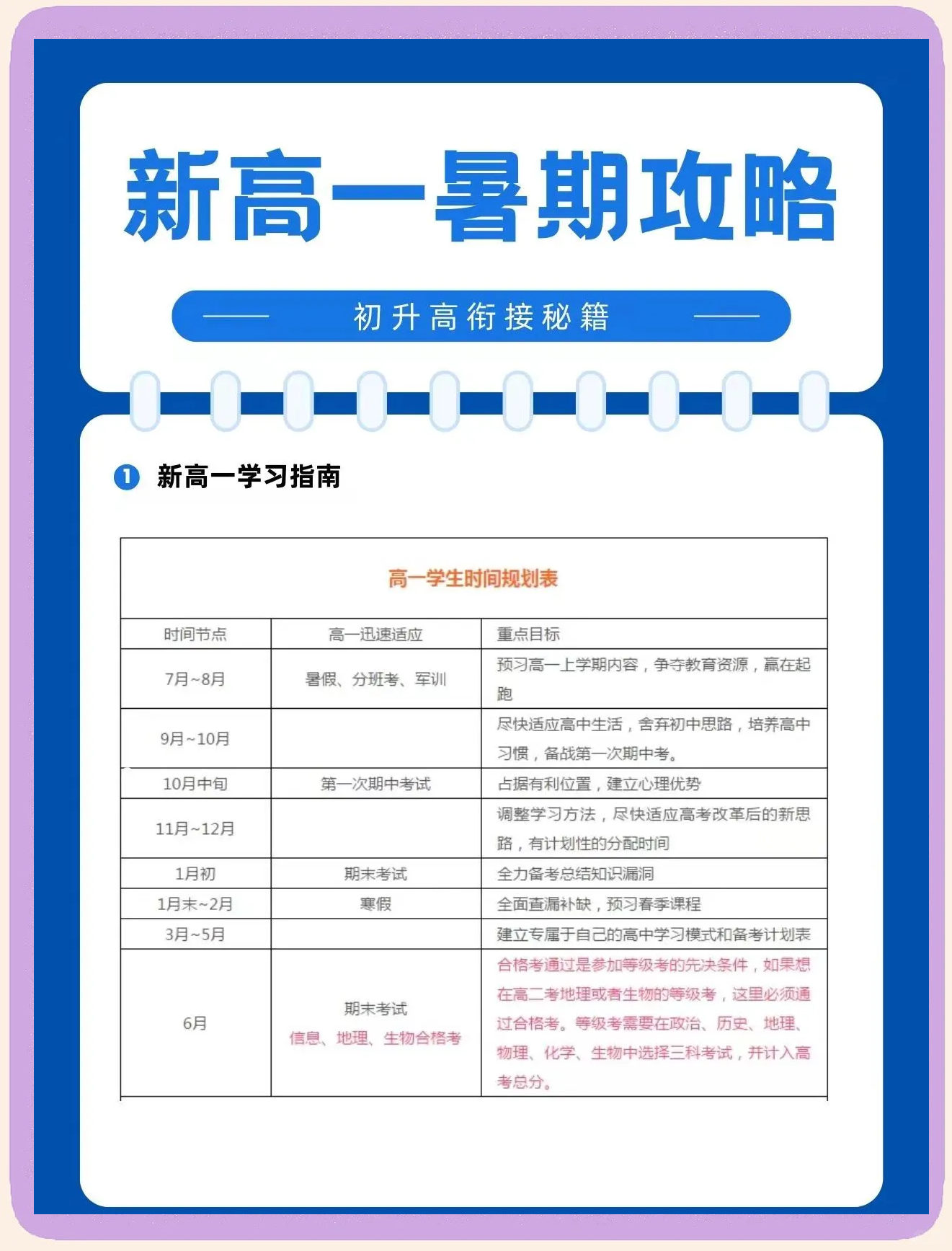 关于初高中线上学习指南（高效）的信息