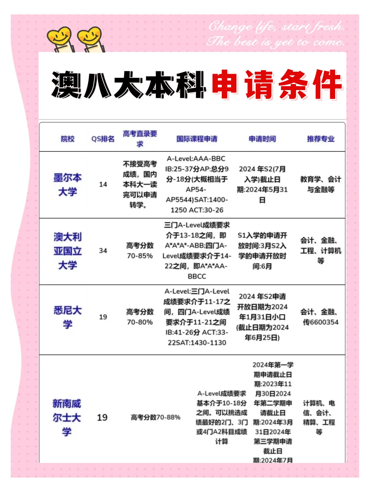 澳洲留学政策
