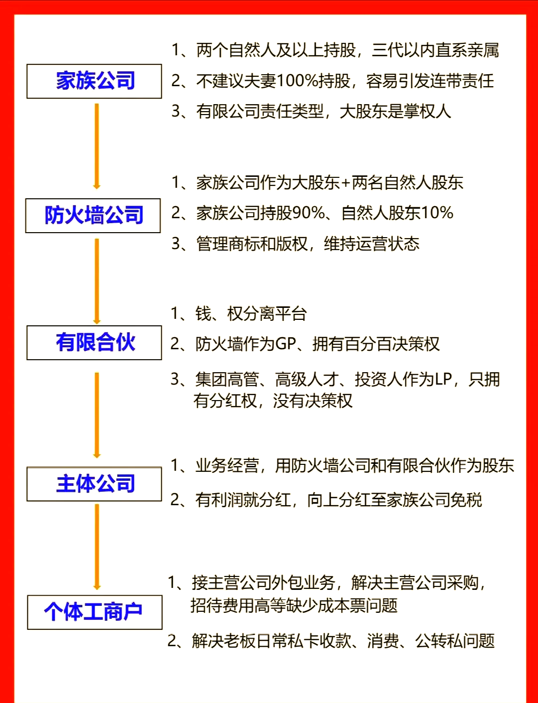 家族企业属于什么企业