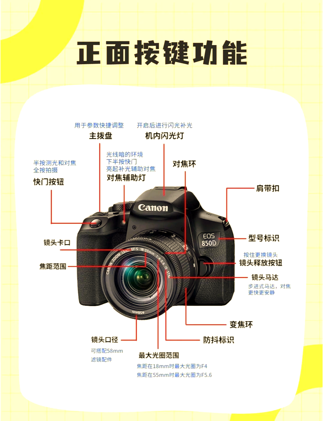 动作设置和动作按钮的区别
