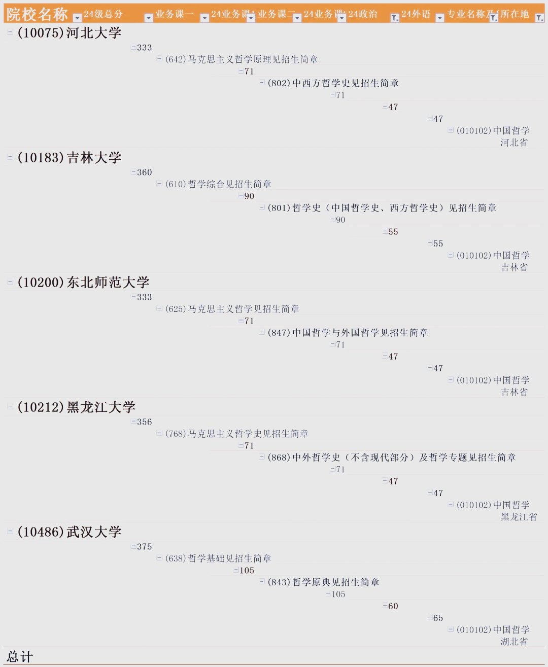 哲学专业全国大学排名排名(哲学专业全国大学排名排名前十)