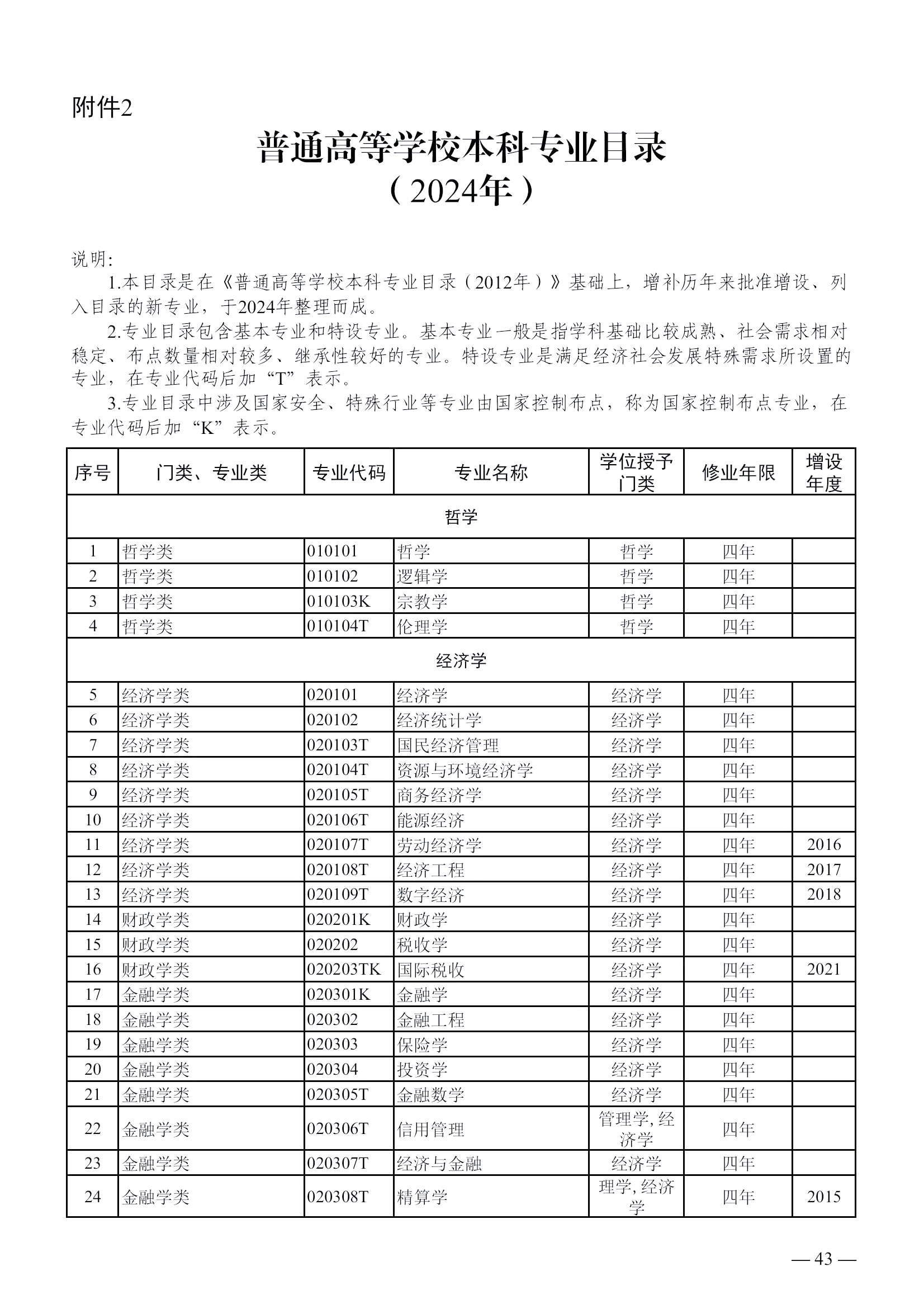 2024本科专业目录新旧