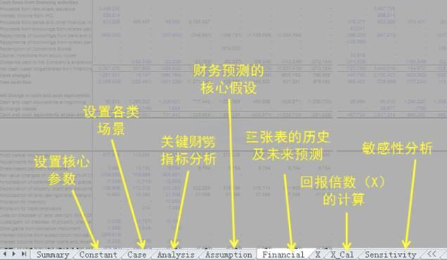 单期估值模型