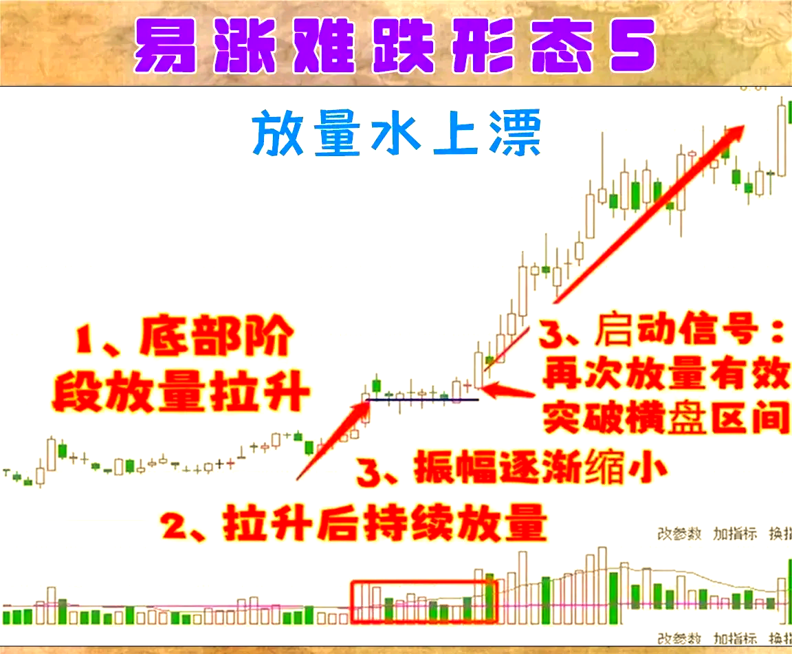 涨跌因子的计算方法