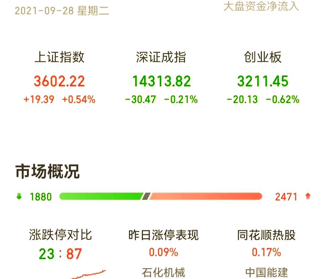 创业板是什么板块(创业板指的是什么行业)