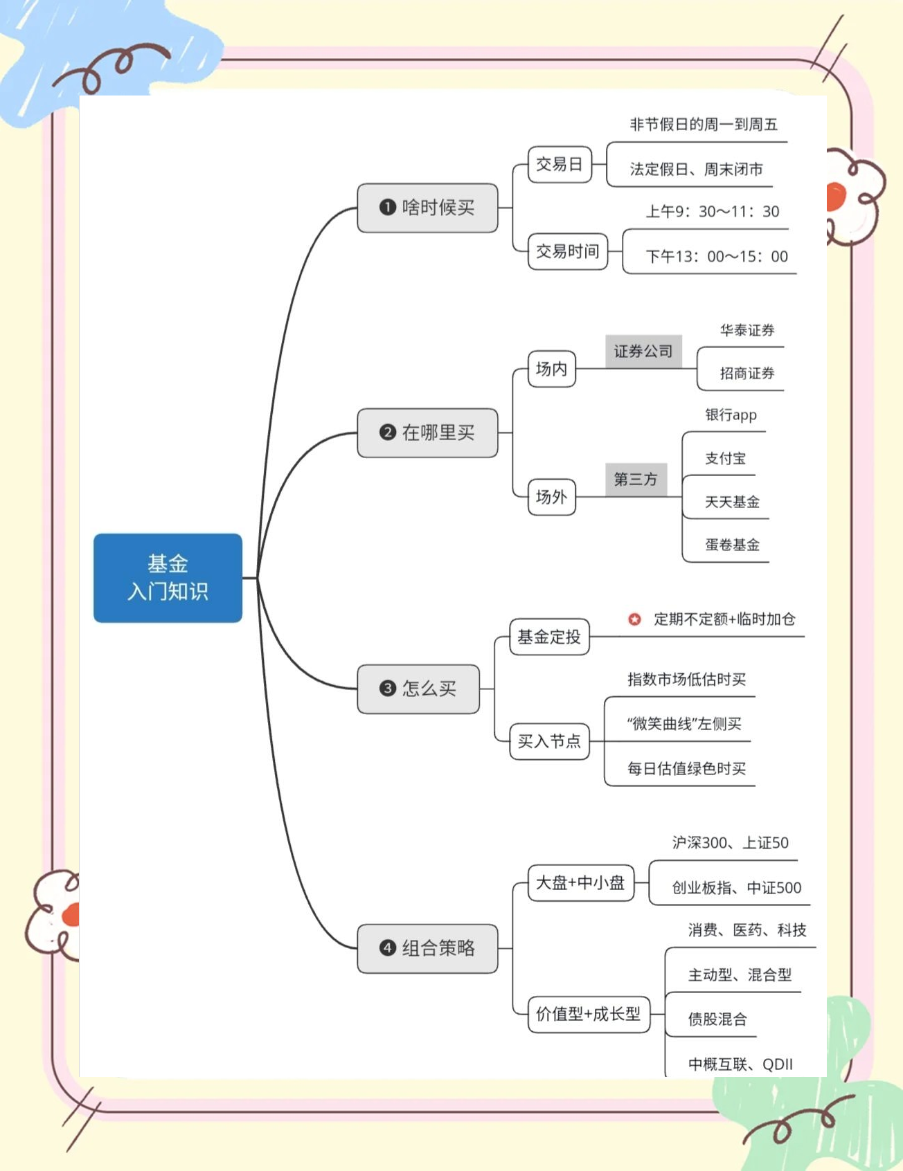 投资理财需要学哪些专业知识(投资理财需要学哪些专业知识呢)