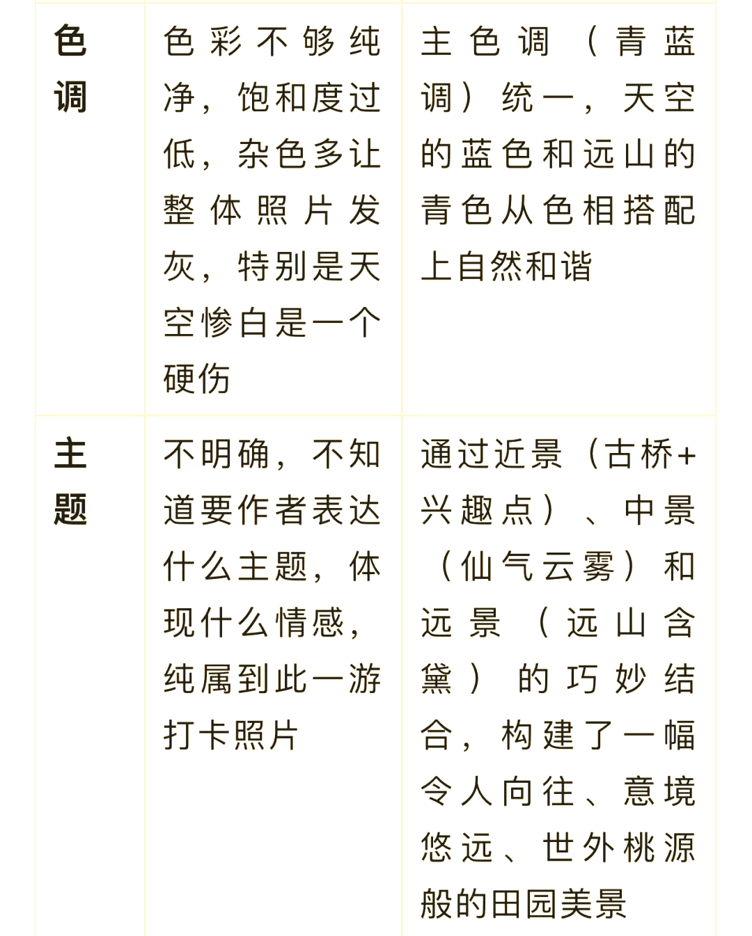 关于大师级人物摄影构图教程的信息