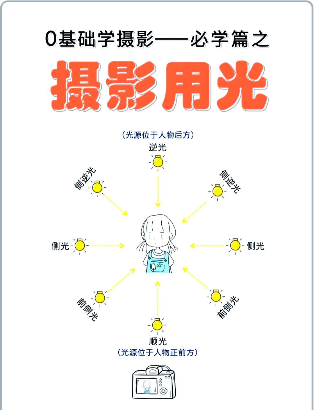拍摄灯光摄影教程，技巧大全