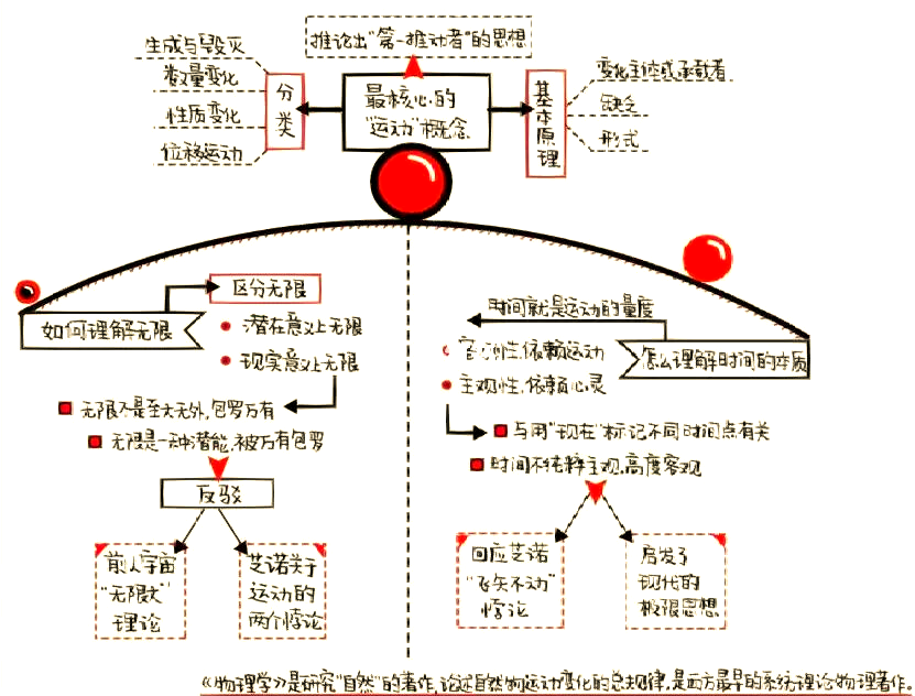 哲学的定义和概念是什么(哲学的基本概念是什么)