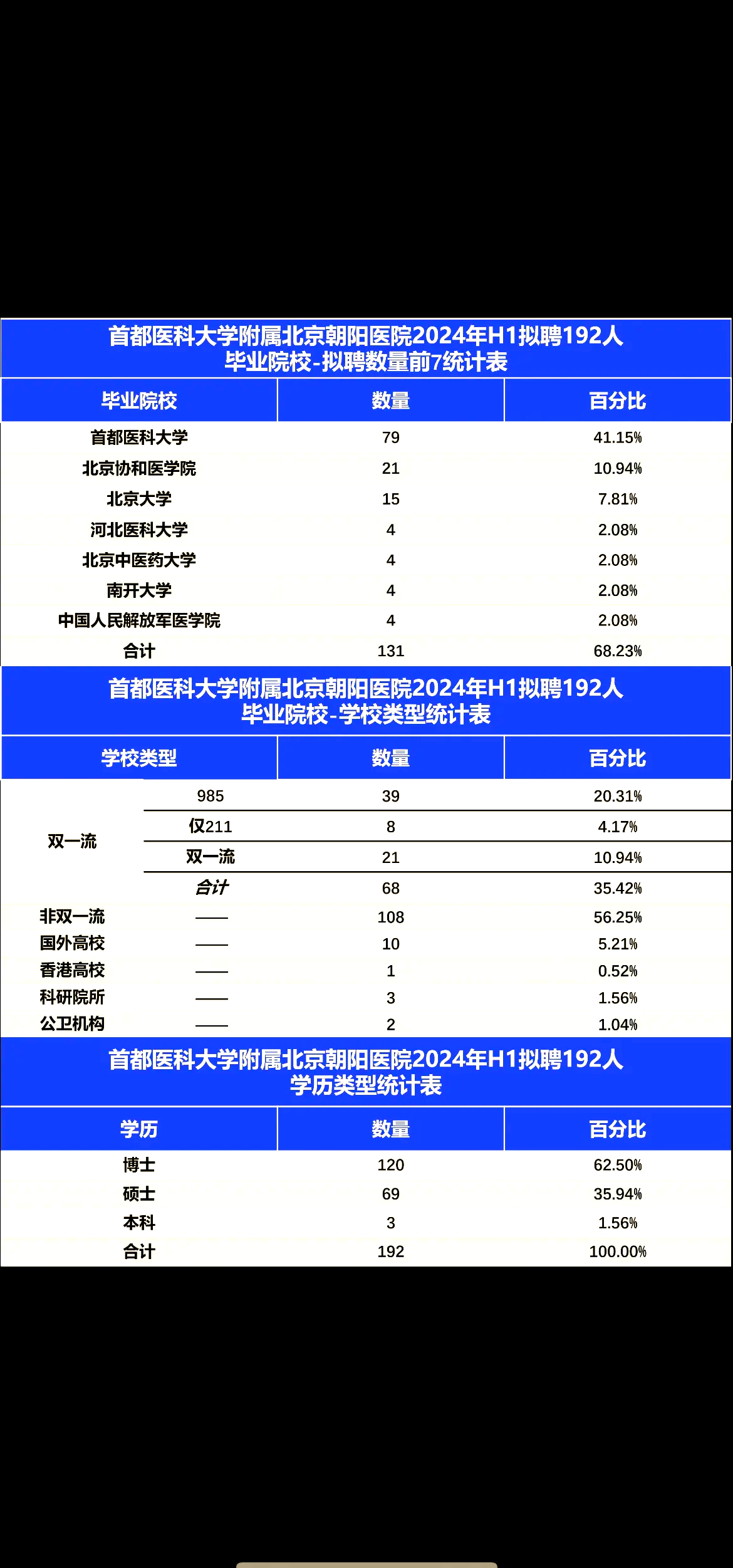 包含北京腫瘤醫(yī)院、朝陽區(qū)號販子電話,圈子口碑最好100%有號!的詞條 包含北京腫瘤醫(yī)院、朝陽區(qū)號販子電話,圈子口碑最好100%有號!的詞條