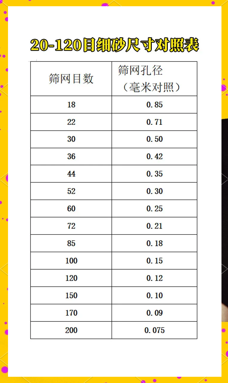 宝珠砂目数