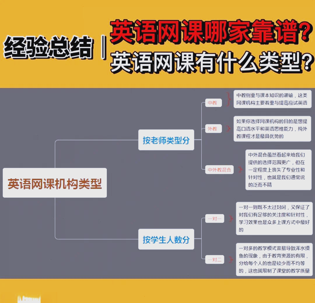 刷清华英语网课(刷清华英语网课多少钱)