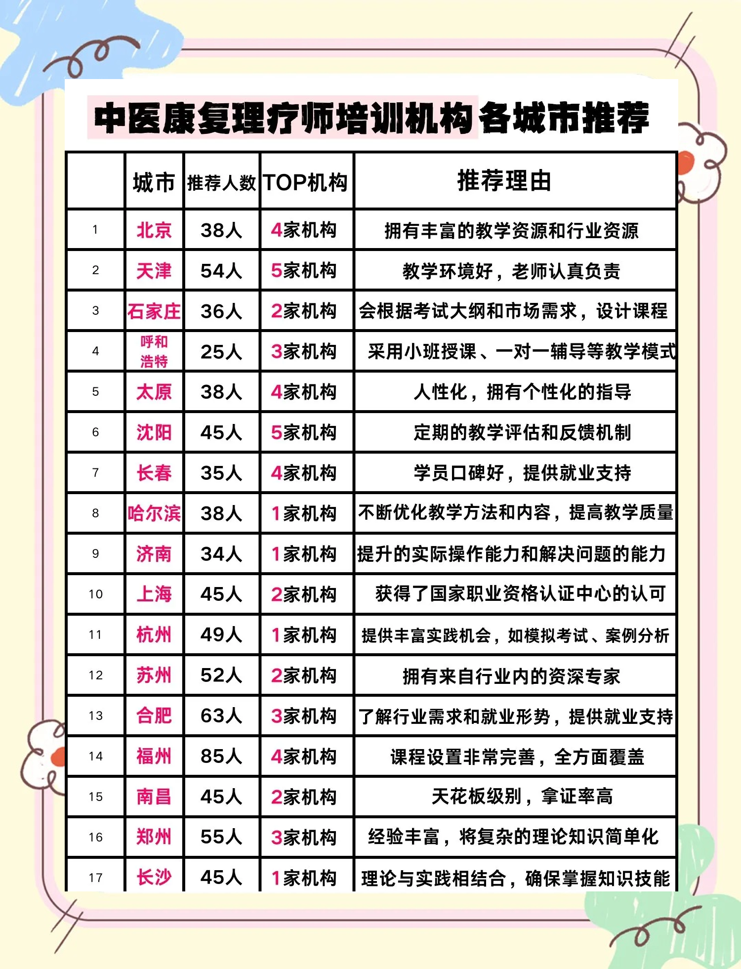 免费领取中医课程(免费领取中医课程是真是假)