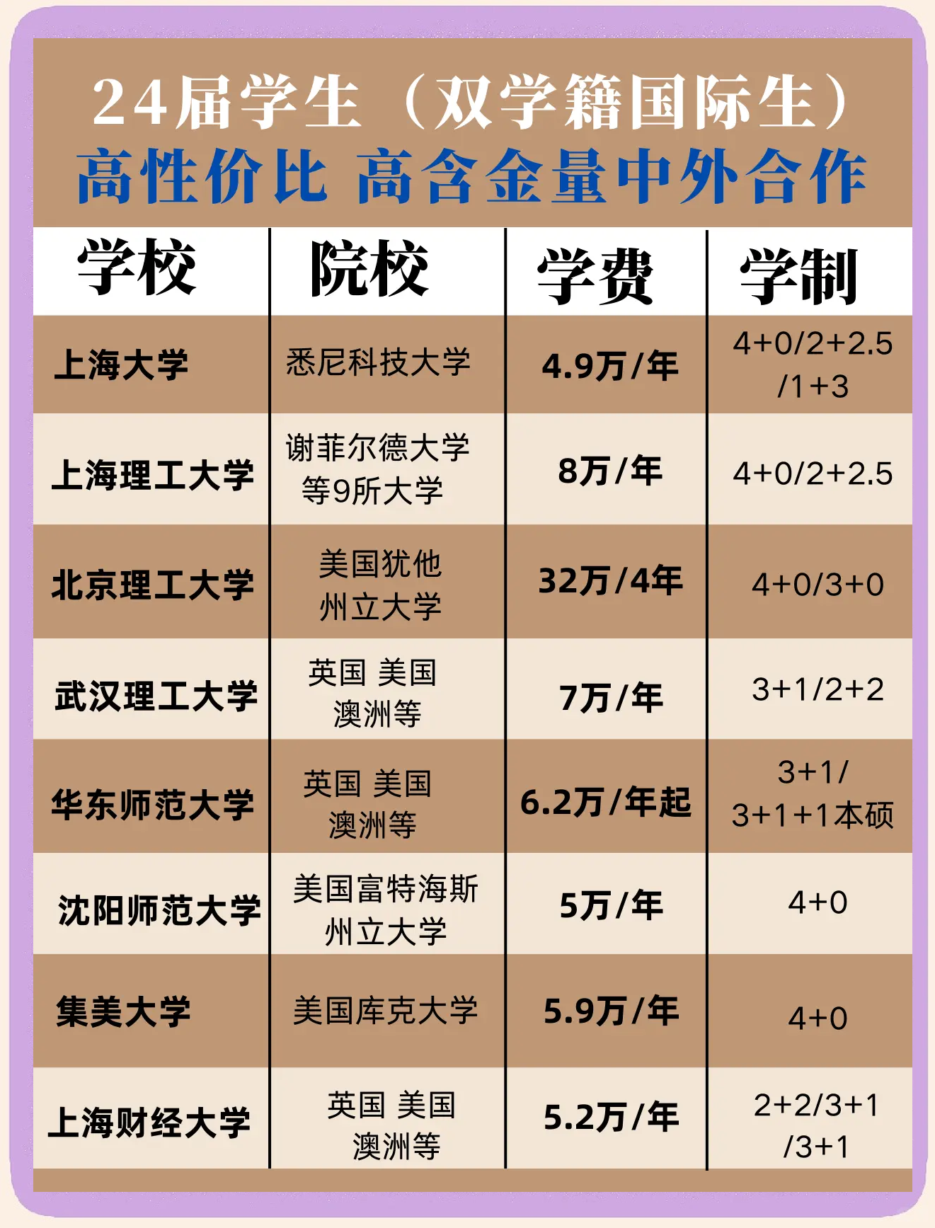 研究生和留学生一样吗?留学在线 研究生和留学生一样吗?留学在线