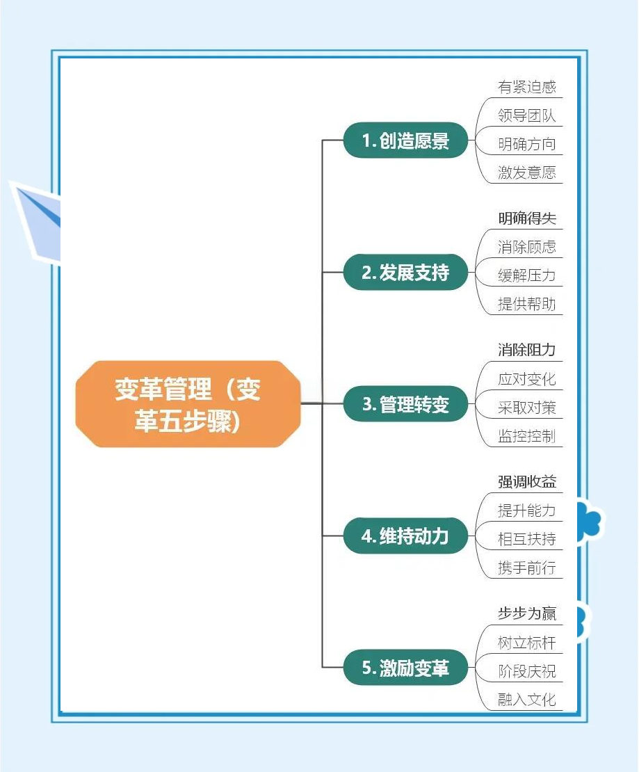 企业使命的界定方法(企业使命有何作用?确定企业使命应考虑哪些因素?)