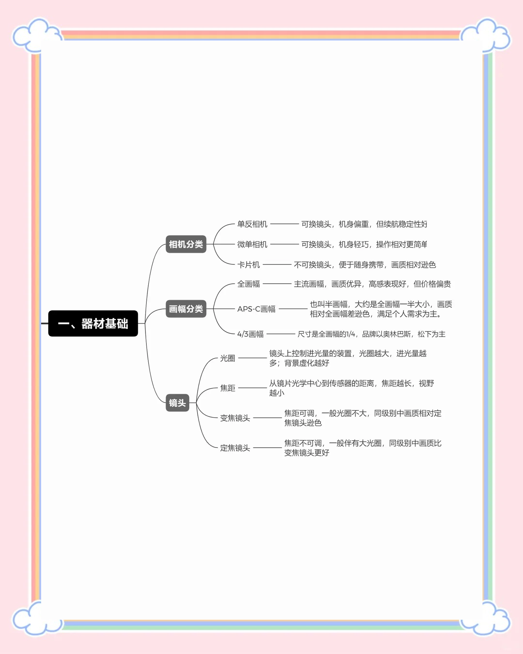 靓点摄影教程笔记图片，技巧教学大全