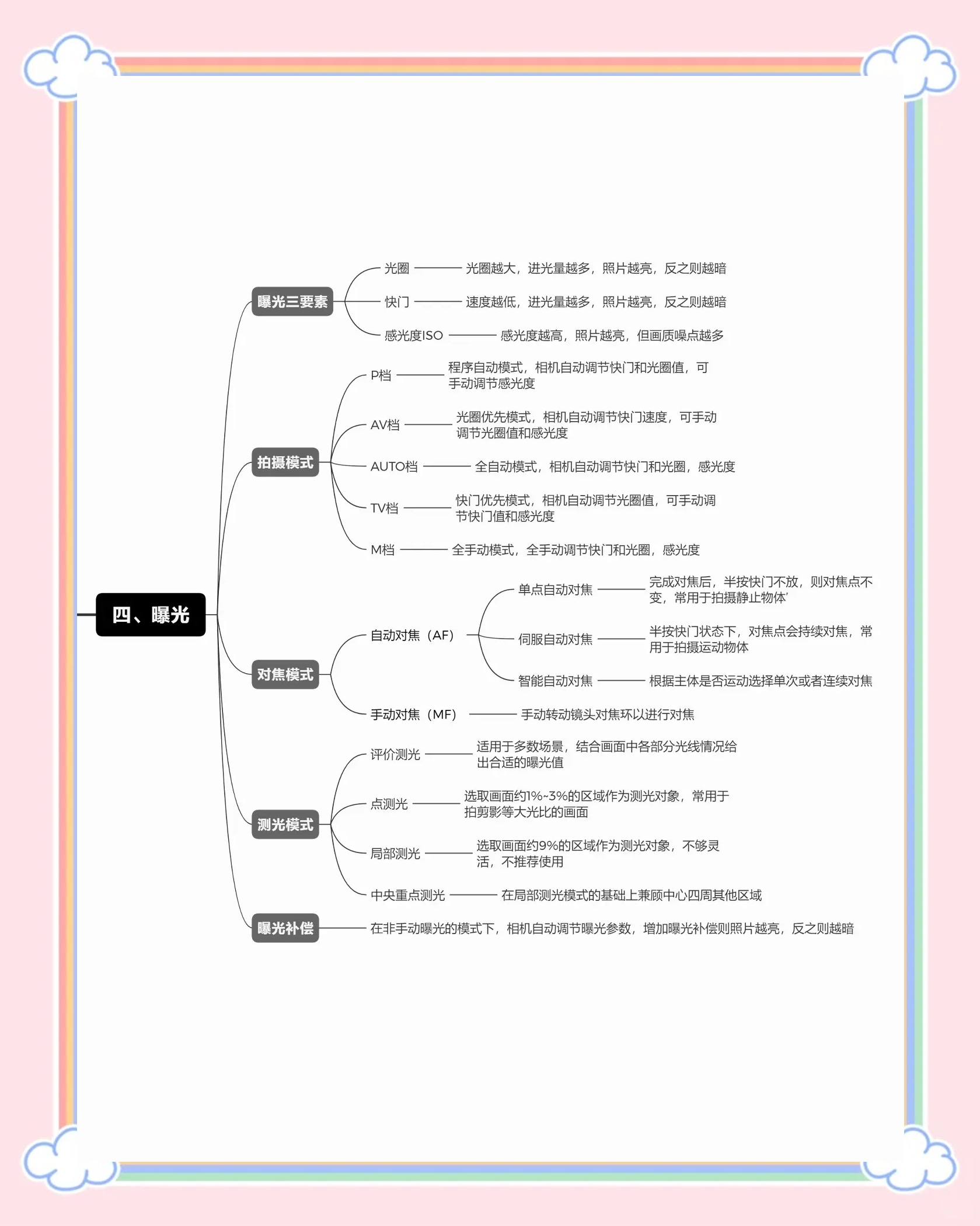 原创人摄影教程笔记视频，技巧教学大全