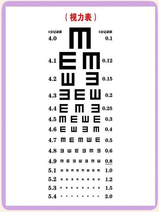e代表数字几