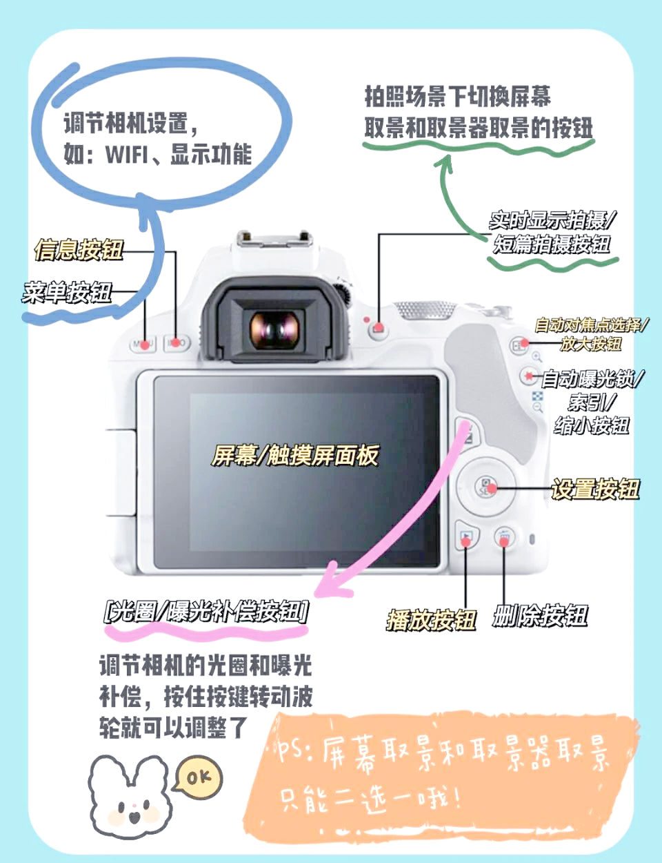 电影堂摄影教程笔记，技巧教学大全