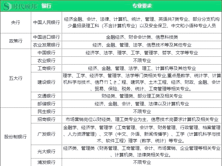 经济类吃香的专业(经济类专业哪个就业前景好)